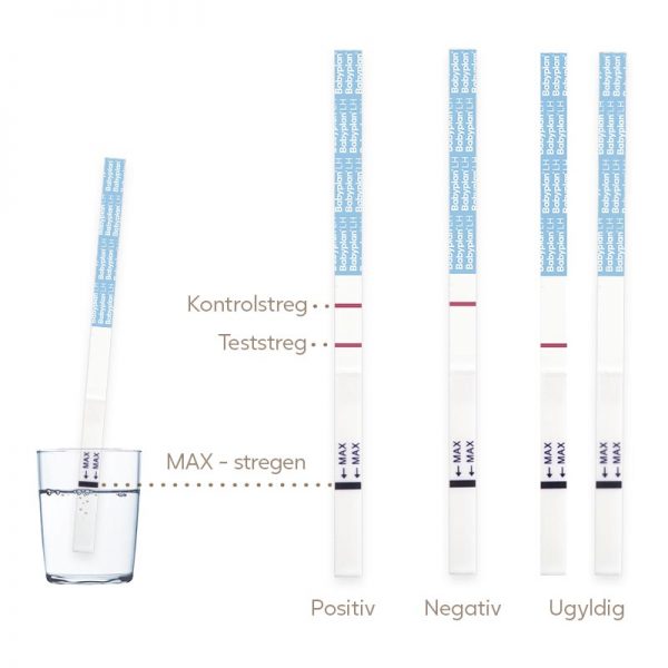 Babyplan ægløsningstest strimmel