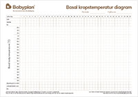 Download og print blankt BBT diagram